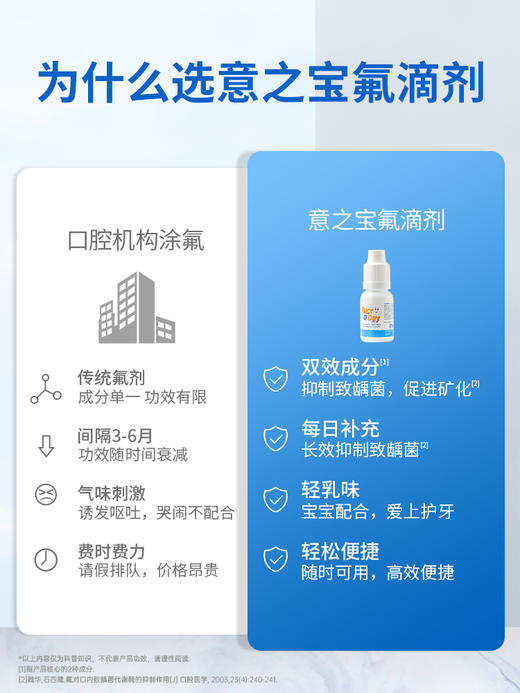 【效期至2026年6月】意之宝氟滴剂涂婴儿儿童宝宝护牙素防蛀牙用品无糖可吞咽0-3-12岁20ml/瓶 商品图2