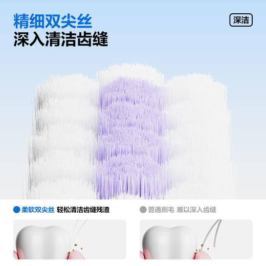 参半绒感倍护牙刷3支装 商品图2