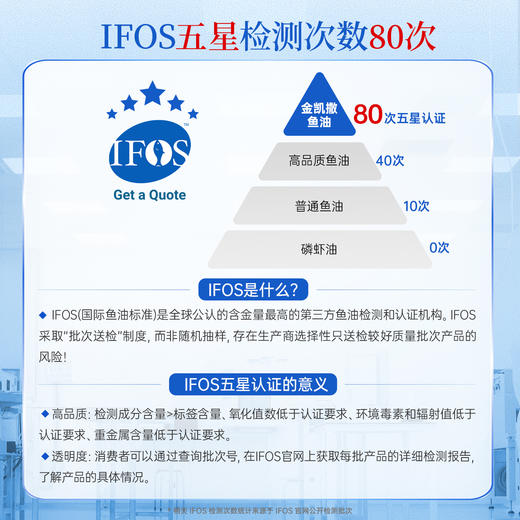 金凯撒鱼油|≥95%高纯度鱼油！心、脑、眼全养护 商品图2