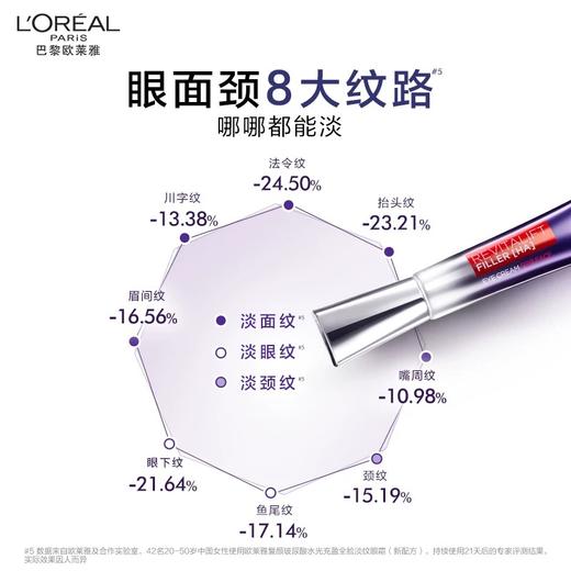买一送一 欧莱雅二代紫熨斗眼霜30ml 商品图3