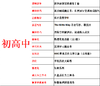 （初高中）出版社紧急清仓，看规格下单！售完不补！ 商品缩略图1