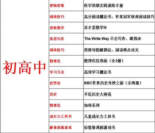 （初高中）出版社紧急清仓，看规格下单！售完不补！ 商品图1