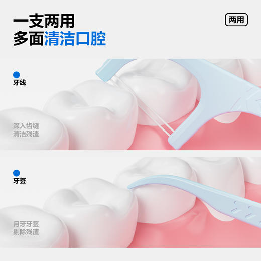 参半双线含氟牙线棒60支 商品图4