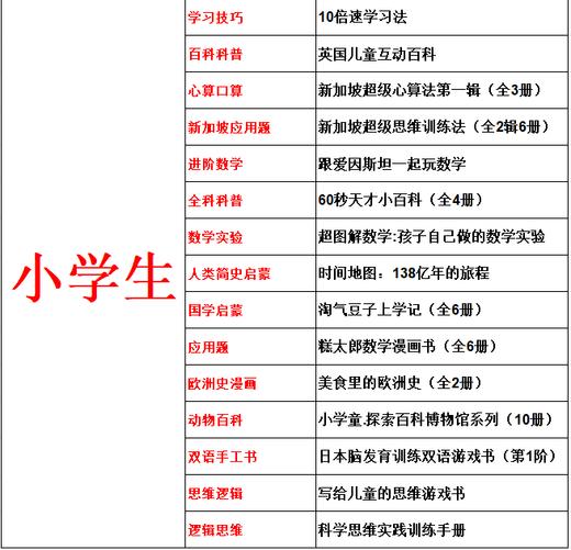 （小学生）出版社紧急清仓，看规格下单！售完不补！ 商品图1