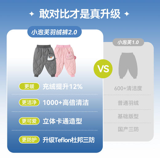 【杜邦三防 】嘟嘟家童装宝宝羽绒裤男童女童冬季新款杜邦三防儿童长裤 商品图2