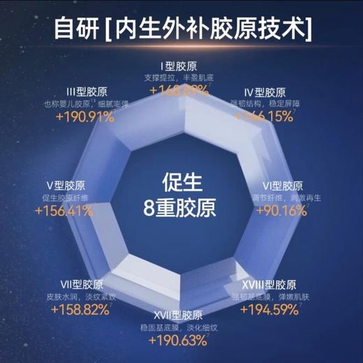 绽媄娅DNA钠集致塑修次抛精华液1.5ml*30支/盒 能量棒 商品图2