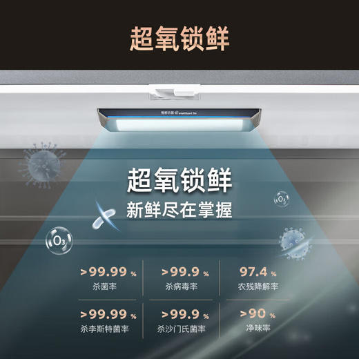 西门子（SIEMENS）【新品上市】534升家用电冰箱大容量多门零嵌变频 超氧零度生物保鲜独立双循环百变储鲜 美妆盒/解冻盘 玫瑰金 KF88HVA50C 商品图3