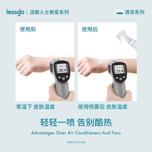 lessgo清凉喷雾50ml 户外凉感降温神器 商品图3