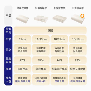 睡眠博士（AiSleep）泰国乳胶枕 94%天然乳胶 泰国进口成人护颈椎枕头 深睡专用波浪枕 /床上用品 /枕头 /乳胶枕 商品图3