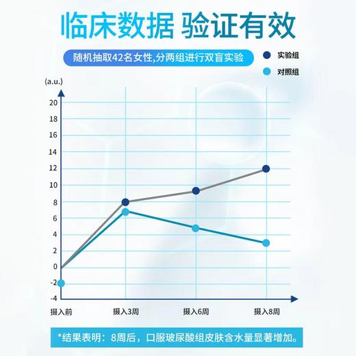 【Hedy专属】瑞士抗糖水光盒口服玻尿酸MSM葡萄籽姜黄素 商品图3