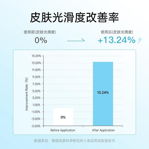韩国 Torriden桃瑞丹 玻尿酸清透保湿爽肤水 300ml 商品图5