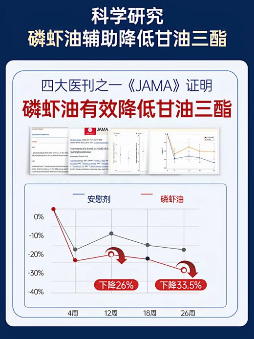 【原装进口】Nutrition29纽西臣南极深海磷虾油软囊500mg60粒/瓶 商品图1