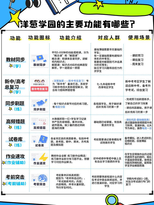 【洋葱学园 】 洋葱小初高全科4年卡/洋葱小初高单科年卡 /洋葱小学全科年卡  /洋葱小初高全科年卡 商品图1