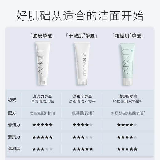 【油皮可选】韩国 UNNY悠宜 清肌倍护水漾泡沫洗面奶 120ml 商品图1