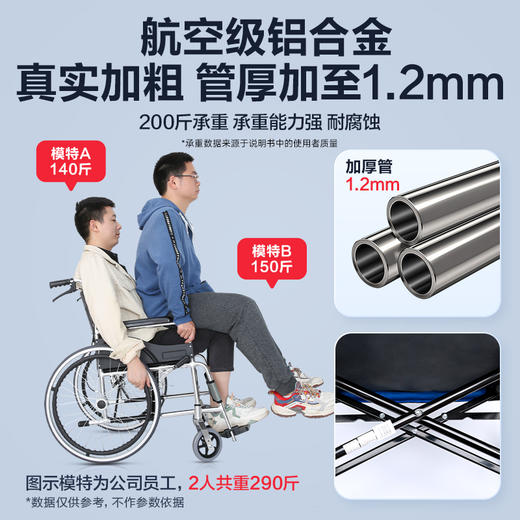 可孚轮椅折叠轻便老人老年专用手推车瘫痪残疾骨折代步带坐便小型 商品图0