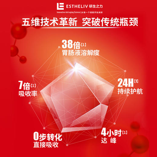 保税直发 ESTHELIV 研生之力 超分子还原型辅酶Q10 60粒/瓶 1瓶装/2瓶装/3瓶装 商品图3
