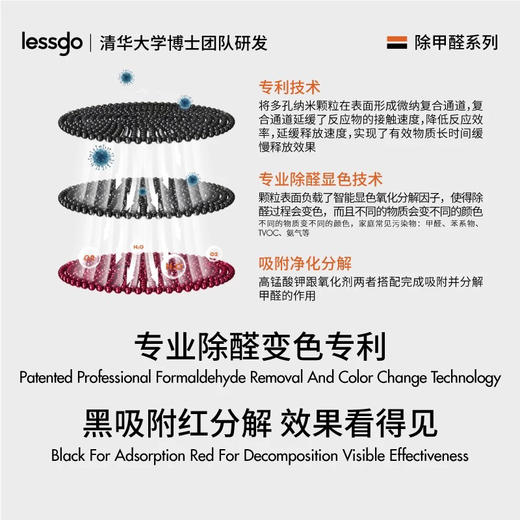 lessgo除醛除味智能显色球 双重保护有效除菌 商品图2