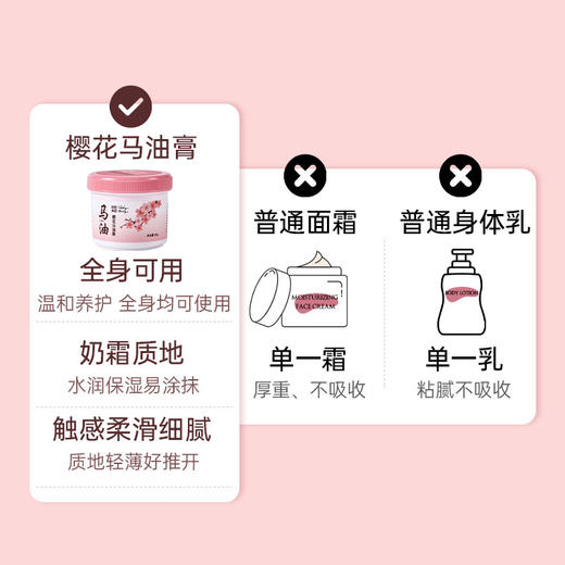RidingBending樱花马油膏面霜身体乳护手霜手足霜保湿滋润补水80g 商品图2