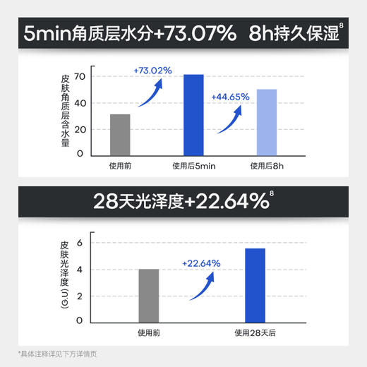 诺卜唇膜女保湿滋润去死皮淡化唇纹补水防干裂润唇膏唇部精华护理 商品图3