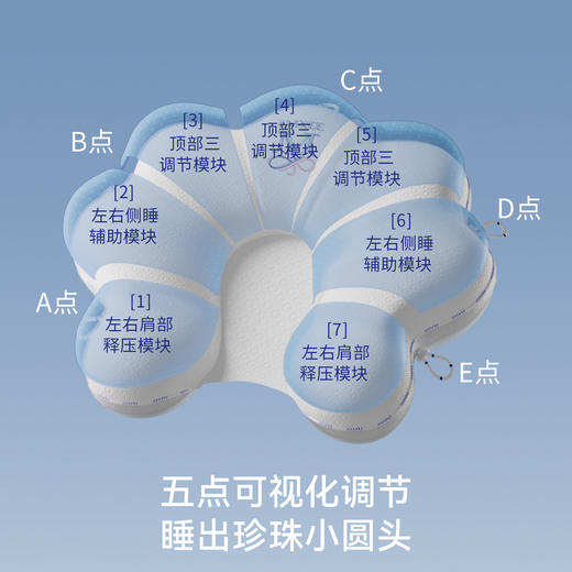 【宝宝安睡】嫚熙婴儿小贝壳定型枕0到6个月新生宝宝纠正头型防偏头枕 商品图3
