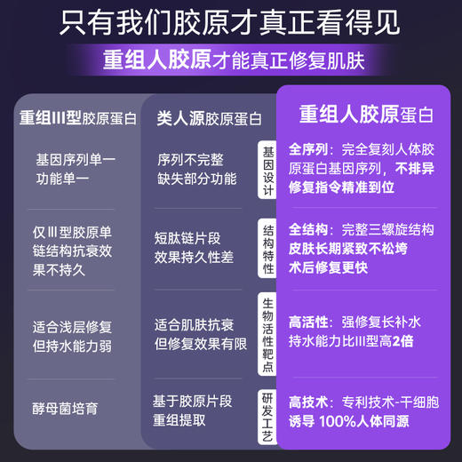 【居家水光】颜本舒重组胶原蛋白敷料 商品图1