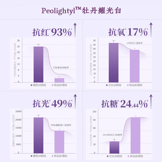 【会员购买送10倍积分】花皙蔻 388亮白祛斑套装 商品图3