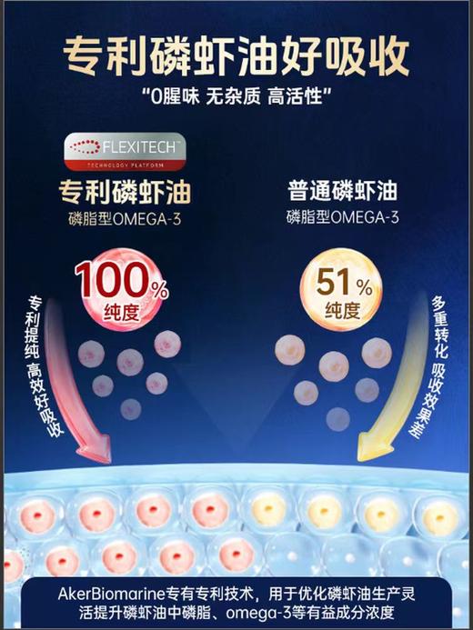 【原装进口】Nutrition29纽西臣南极深海磷虾油软囊500mg60粒/瓶 商品图2