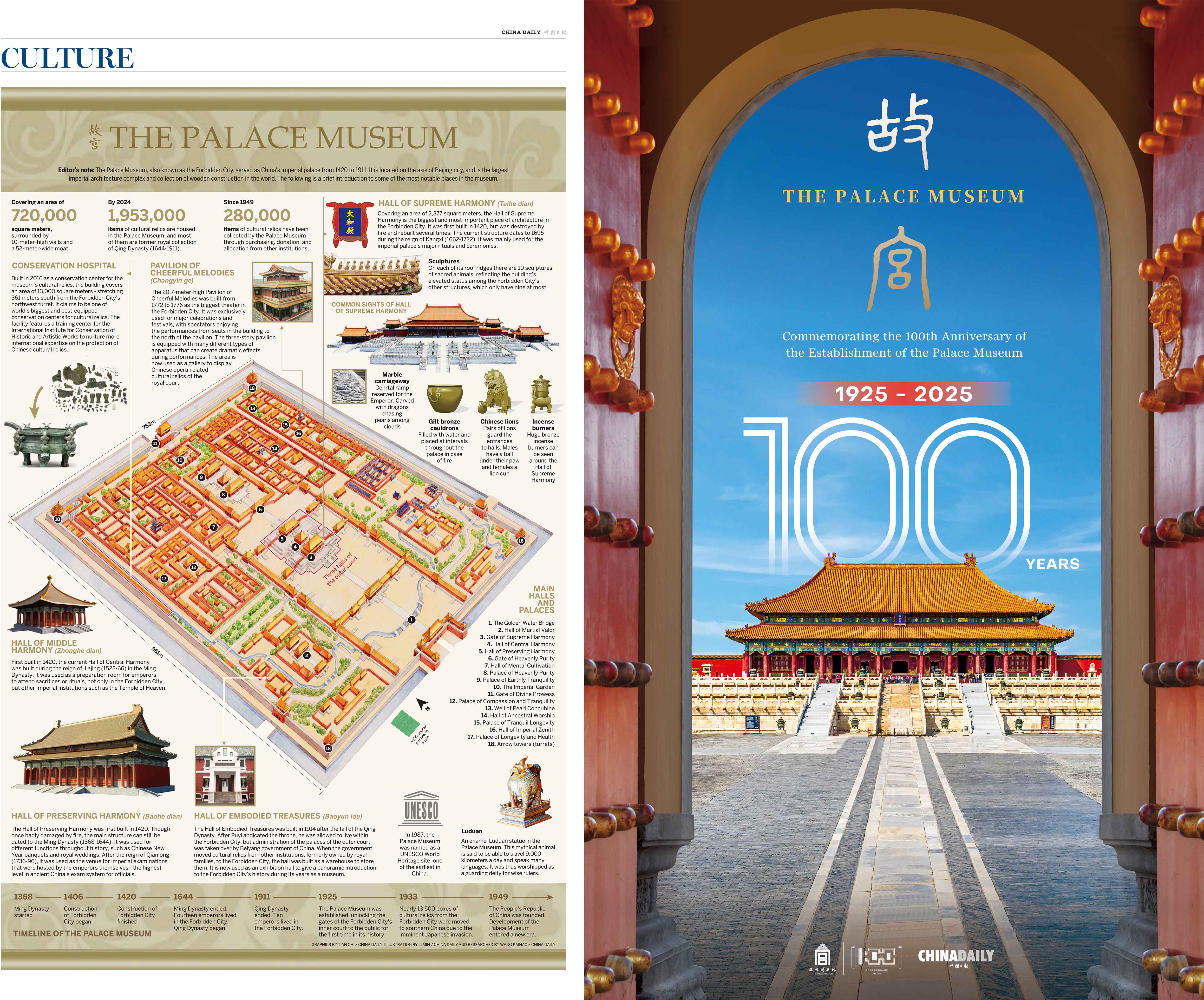 故宫博物院建院100周年胶版纸合辑