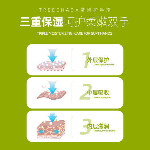24小时全天候护手 泰国TREECHADA蜜梨护手霜防干裂水润滋润不油腻改善粗糙护手霜 商品图2