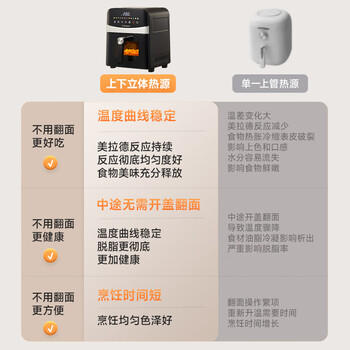 西屋（Westinghouse）可视化空气炸锅6升大容量金属内腔体多功能烤箱免翻面炸锅 WKZ60H10 /家用电器 /厨房小电 /空气炸锅 商品图1