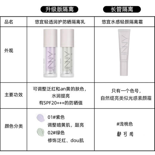 韩国 UNNY悠宜 二合一提亮打底妆前防晒隔离 SPF20+PA+++ 商品图4