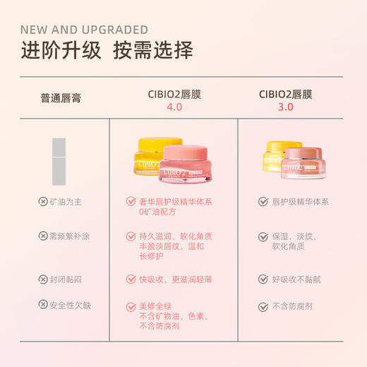 泰国CIBIO'2 睡眠唇膜 减淡唇纹补水保湿滋润CB唇膜 商品图1