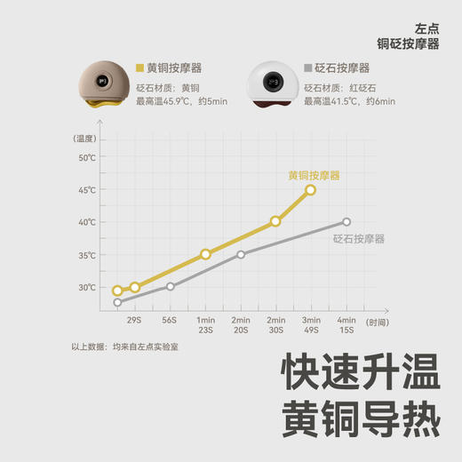 左点按摩器 (铜砭版) 商品图1