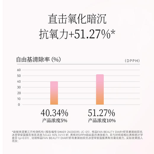 Fan Beauty Diary 虾青素黑咖双抗冰塑早安面膜（预售15天） 商品图4