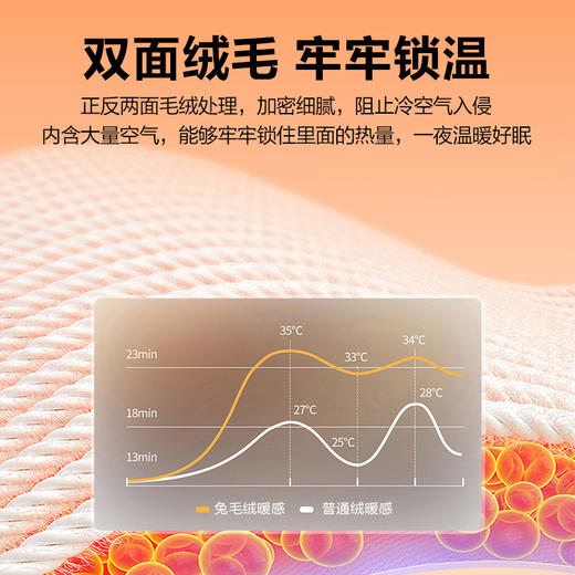 床上小暖炉！浪莎家纺 抽条仿兔毛绒多功能毛毯 柔软细腻 舒适透气 多色可选（无枕套 单盖毯） 商品图12