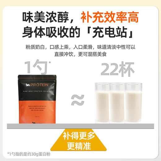 BN澳洲进口分离乳清蛋白粉 商品图4