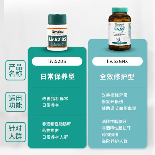 【超模君严选】Himalaya喜马拉雅GNX护肝片60片 商品图1