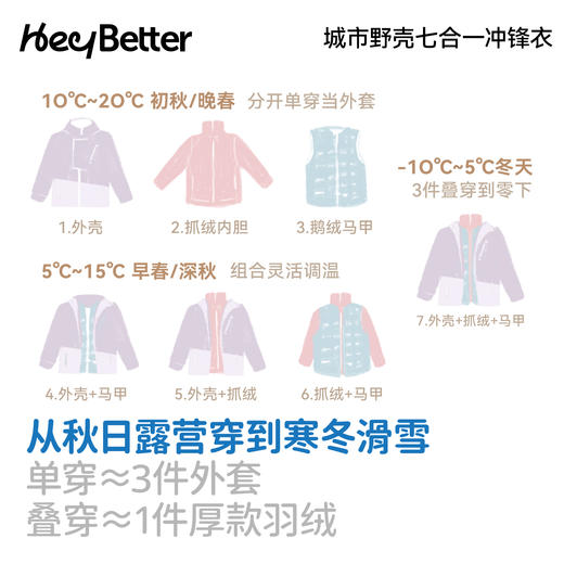 HeyBetter七合一冲锋衣 商品图4