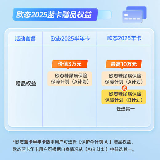 【欧态年卡】欧态动态血糖仪 商品图3