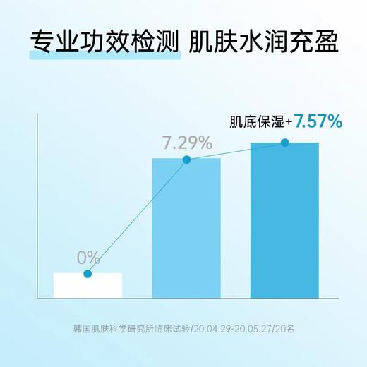 4楼Eubelle欧蓓 Torriden桃瑞丹玻尿酸保湿面膜10片/盒 吊牌价：129元 活动价：119元 商品图3