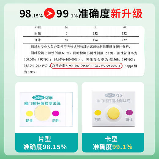 可孚胃幽门螺螺旋杆菌检测试纸自测非碳14吹呼气卡口臭升级卡型 商品图2