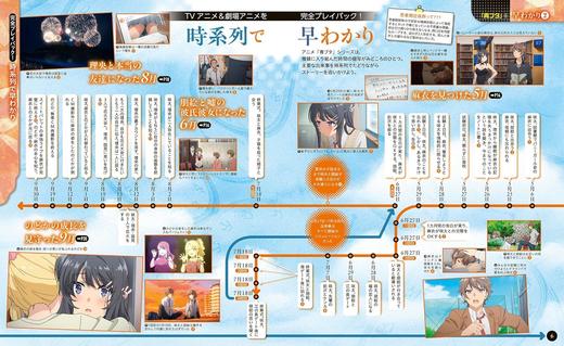 るるぶ 青春ブタ野郎はバニーガール先輩の夢を見ない (JTBのムック) 商品图2