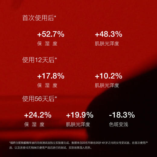  白皙焕靓精华液 12x1.5mL【章小蕙】 商品图3