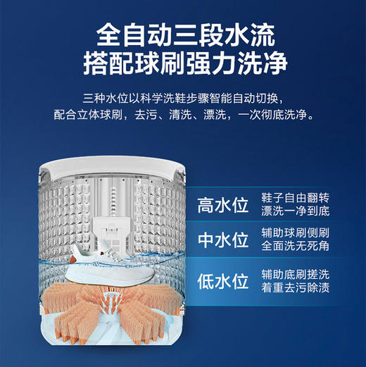 海尔（Haier）洗鞋机 HQ1-TB378 商品图10