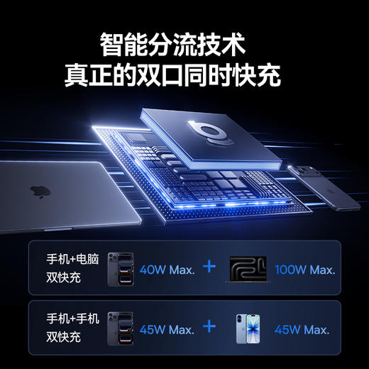 倍思 闪速系列4 一拖二快充充电线 Type-C to C+C 140W 1.5m 商品图2