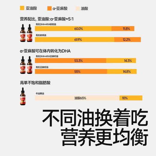 秋田满满油类合集 商品图1