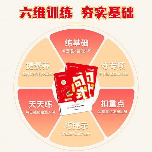 句式强化训练系列（1-6年级） 商品图2