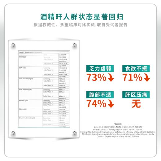 【超模君严选】Himalaya喜马拉雅GNX护肝片60片 商品图5