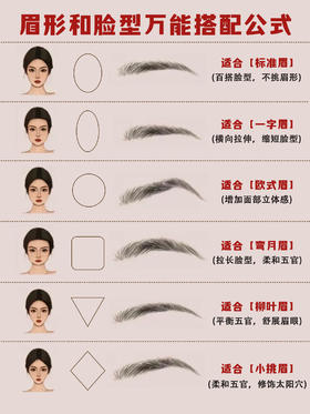 ❻种脸型画眉小技巧!!不会的姐妹看过来～