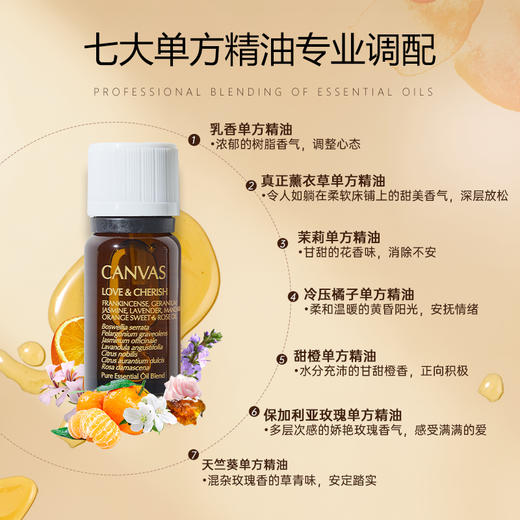 保税直发 CANVAS 卡芬诗  幸福愉悦复方香薰精油 12mL 商品图3